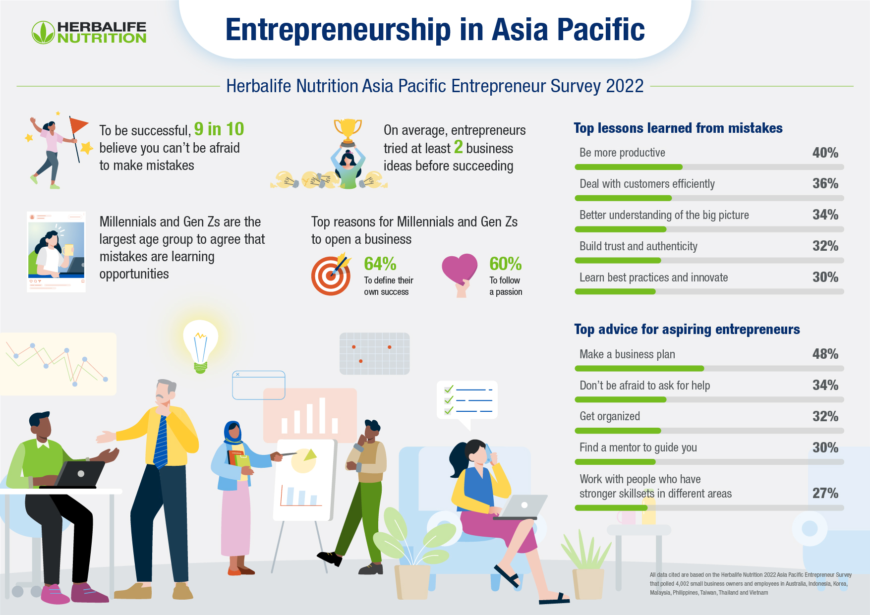 2022-APAC-Entrepreneur.jpg