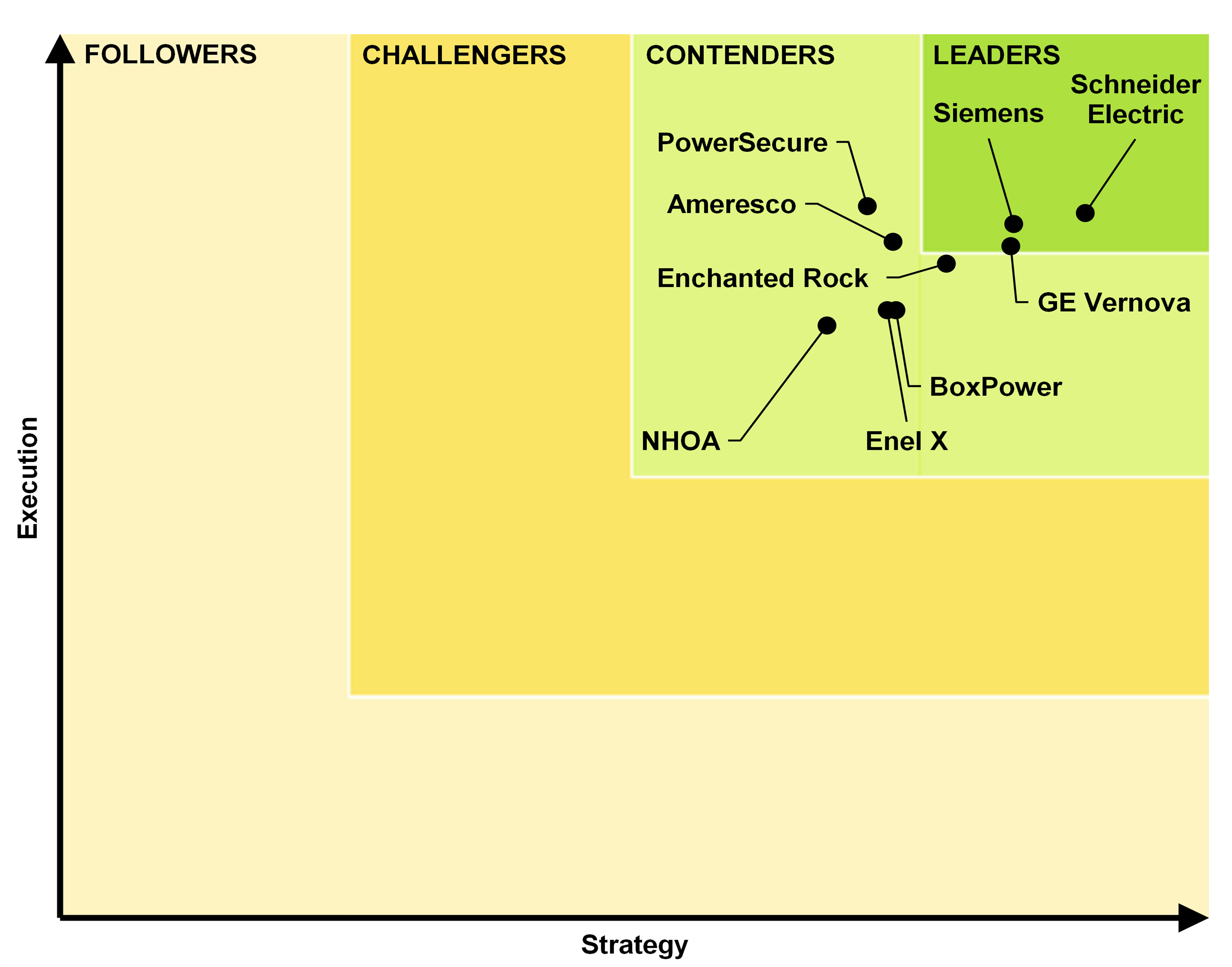 Guidehouse Insights 2023 Microgrid Integrator Leaderboard.png.png