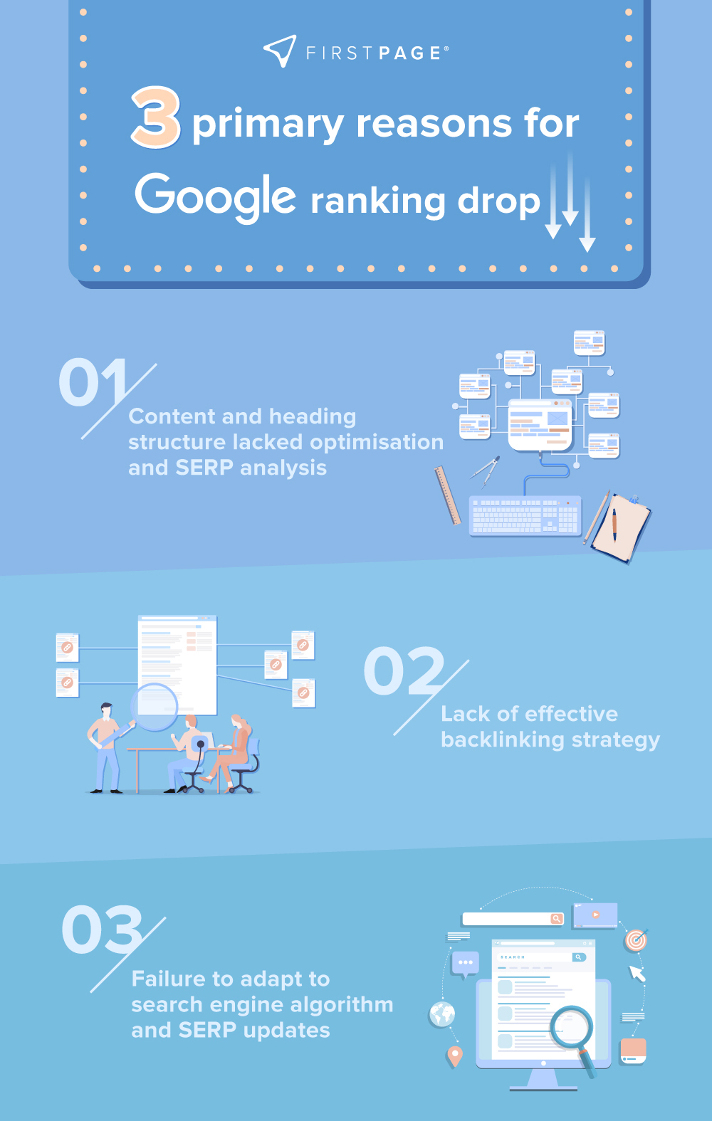 Ranking Drop Reasons Infographic