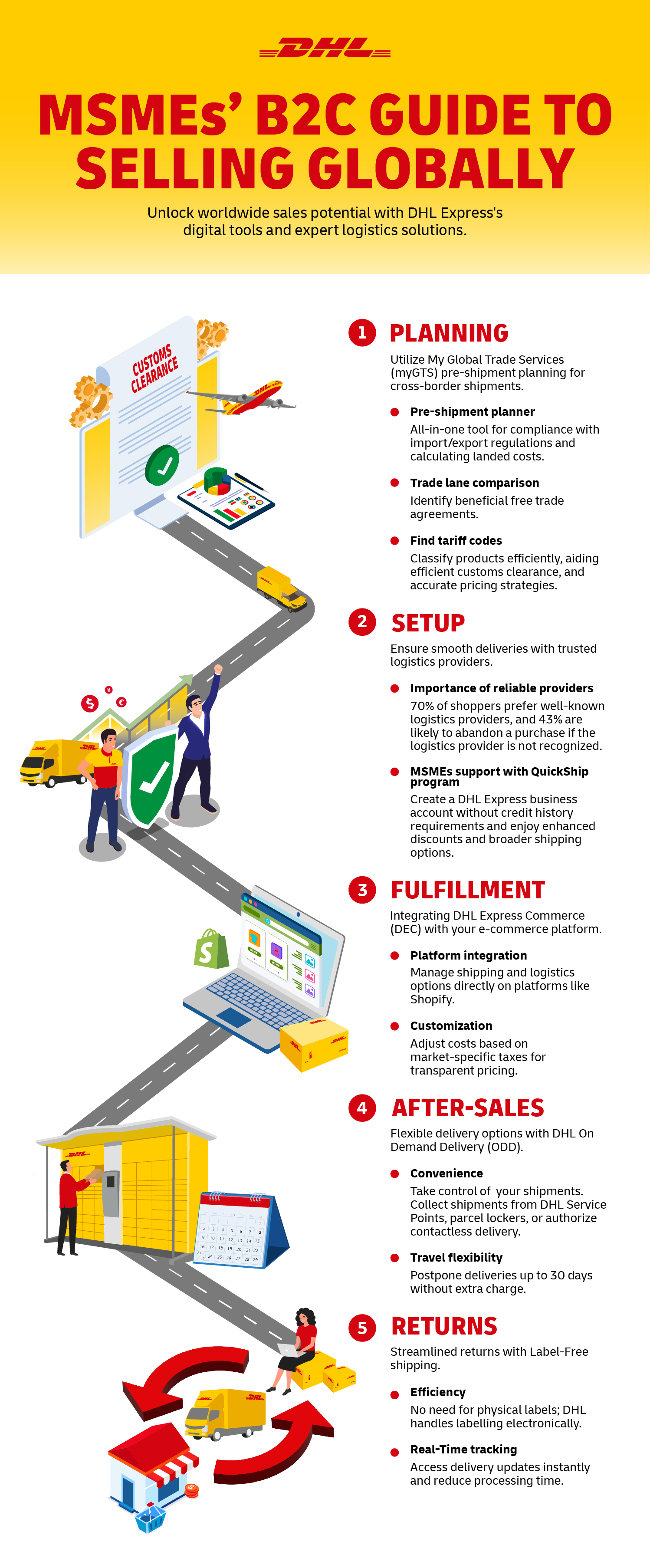 How DHL Express helps MSMEs sell globally