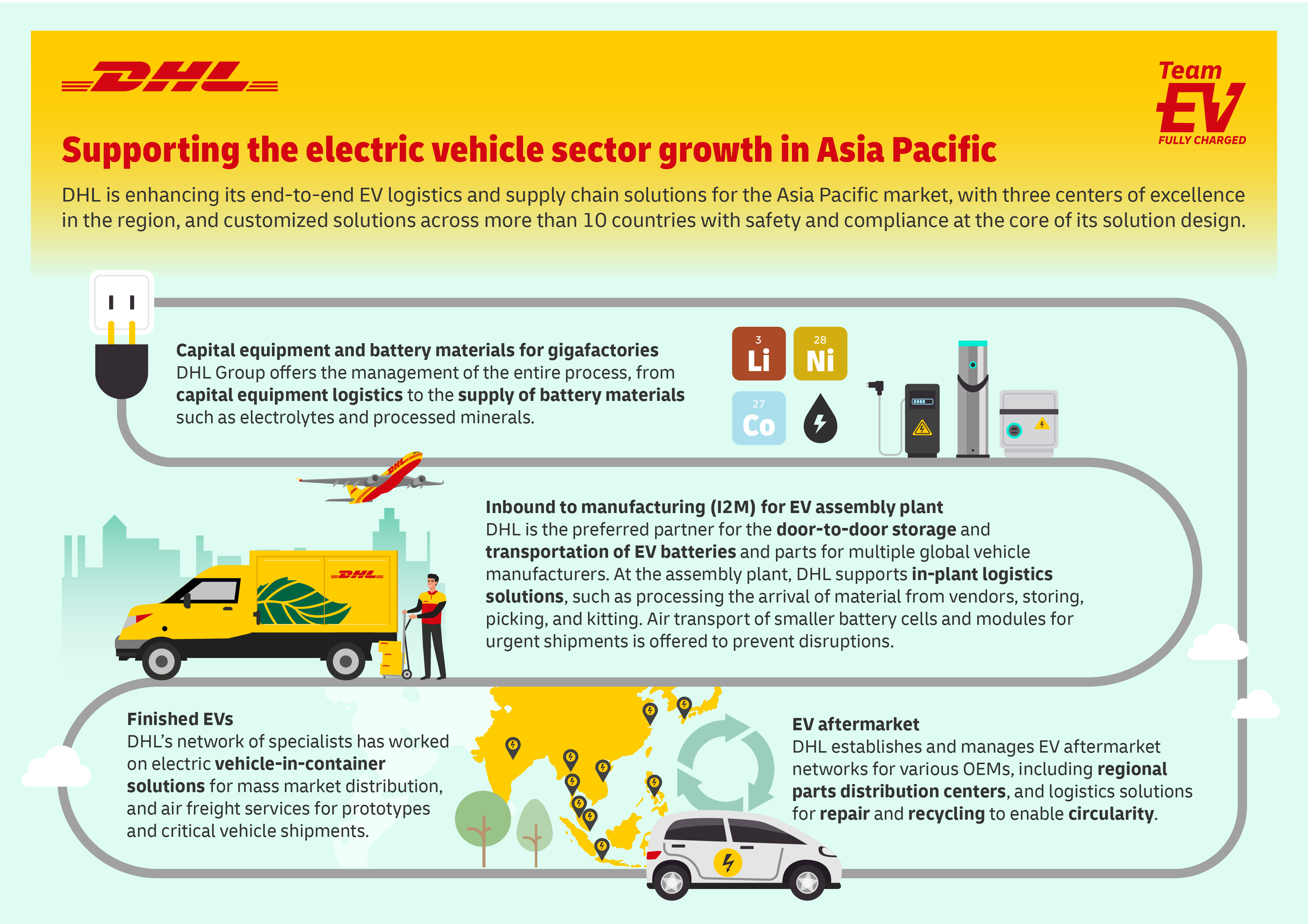 DHL supports the electric vehicle sector growth in Asia Pacific