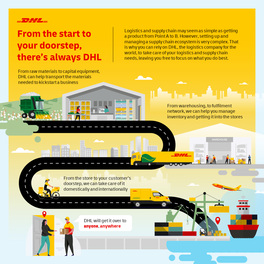 DHL well positioned to support businesses